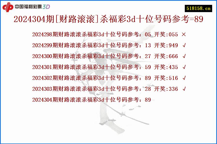 2024304期[财路滚滚]杀福彩3d十位号码参考=89