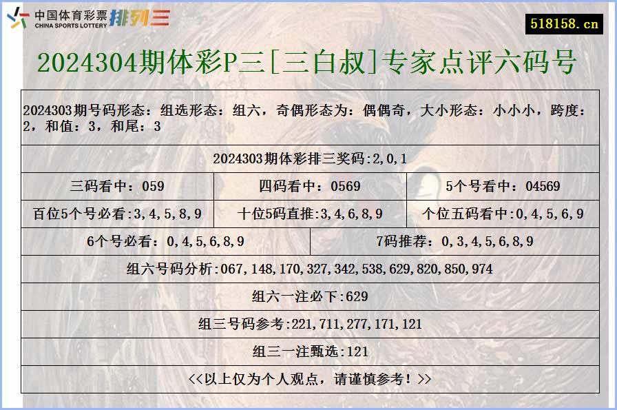 2024304期体彩P三[三白叔]专家点评六码号