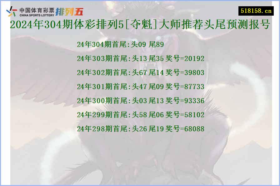 2024年304期体彩排列5[夺魁]大师推荐头尾预测报号