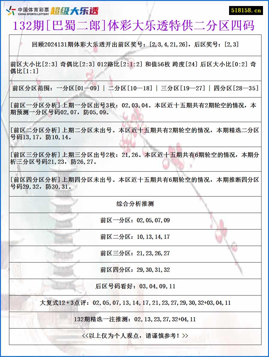 132期[巴蜀二郎]体彩大乐透特供二分区四码