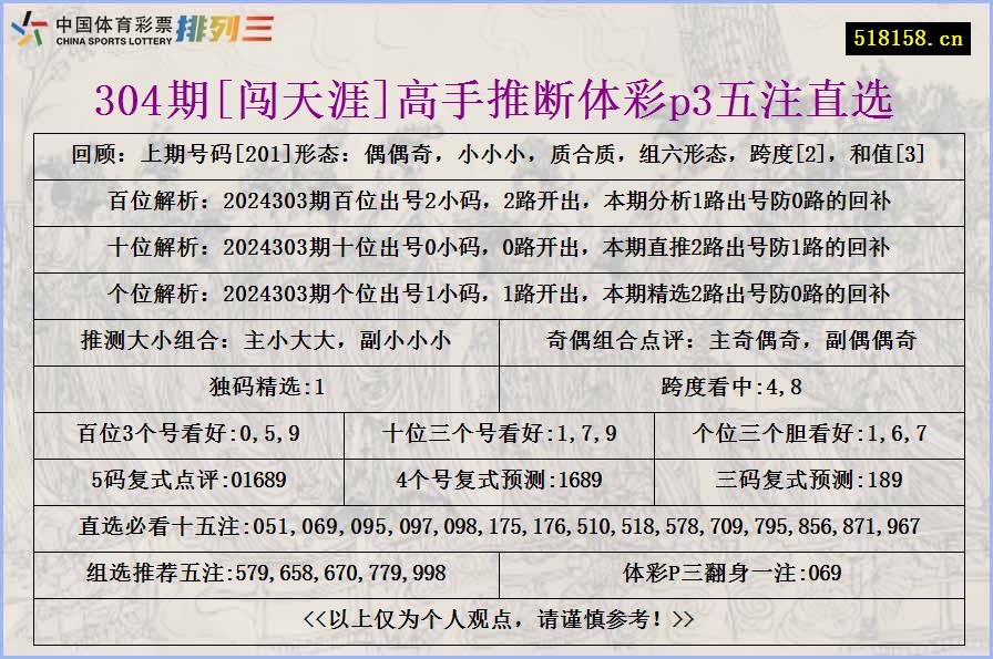 304期[闯天涯]高手推断体彩p3五注直选