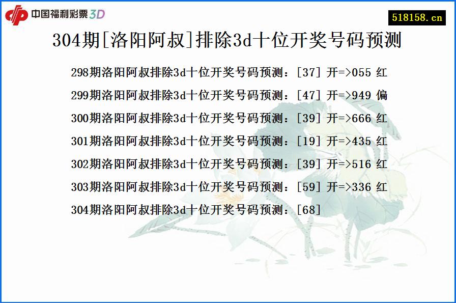 304期[洛阳阿叔]排除3d十位开奖号码预测