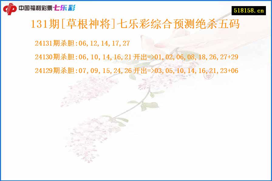 131期[草根神将]七乐彩综合预测绝杀五码