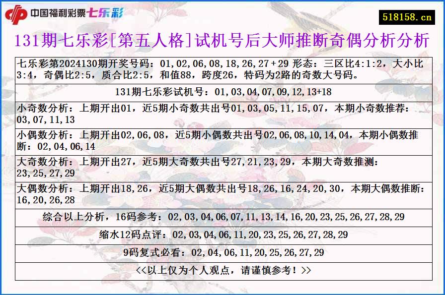 131期七乐彩[第五人格]试机号后大师推断奇偶分析分析