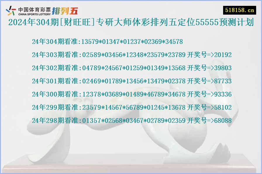 2024年304期[财旺旺]专研大师体彩排列五定位55555预测计划