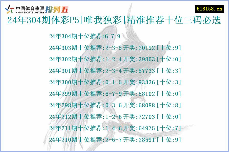 24年304期体彩P5[唯我独彩]精准推荐十位三码必选