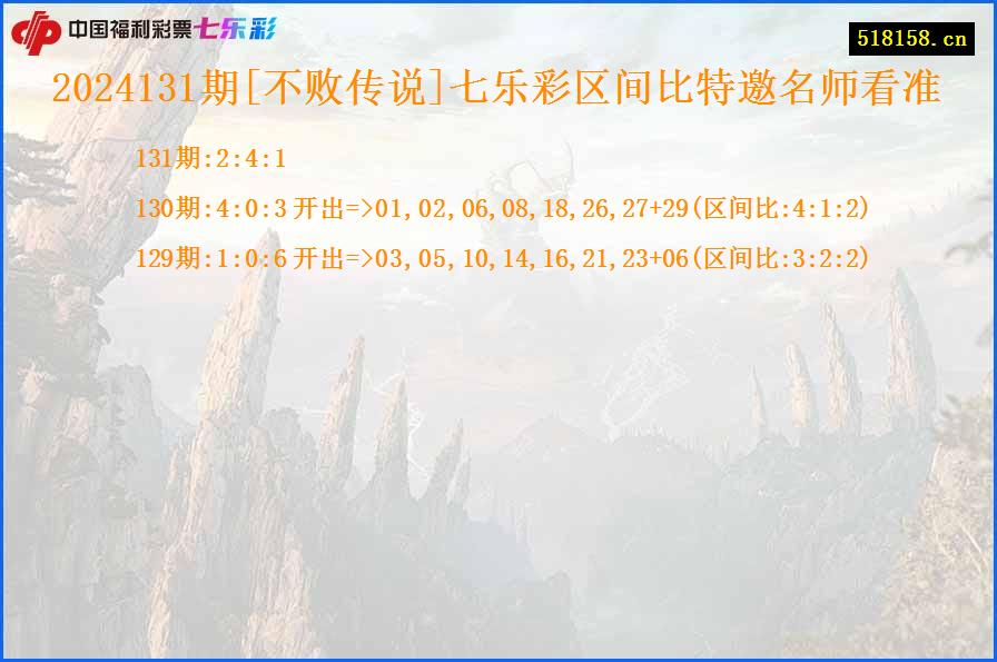 2024131期[不败传说]七乐彩区间比特邀名师看准