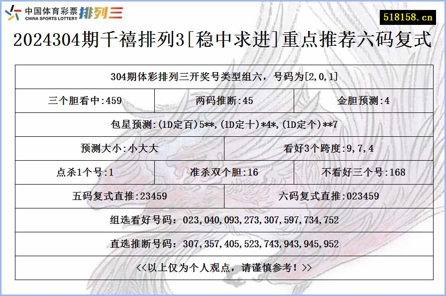 2024304期千禧排列3[稳中求进]重点推荐六码复式