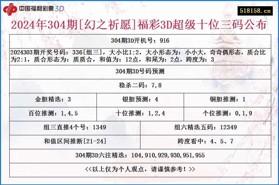 2024年304期[幻之祈愿]福彩3D超级十位三码公布