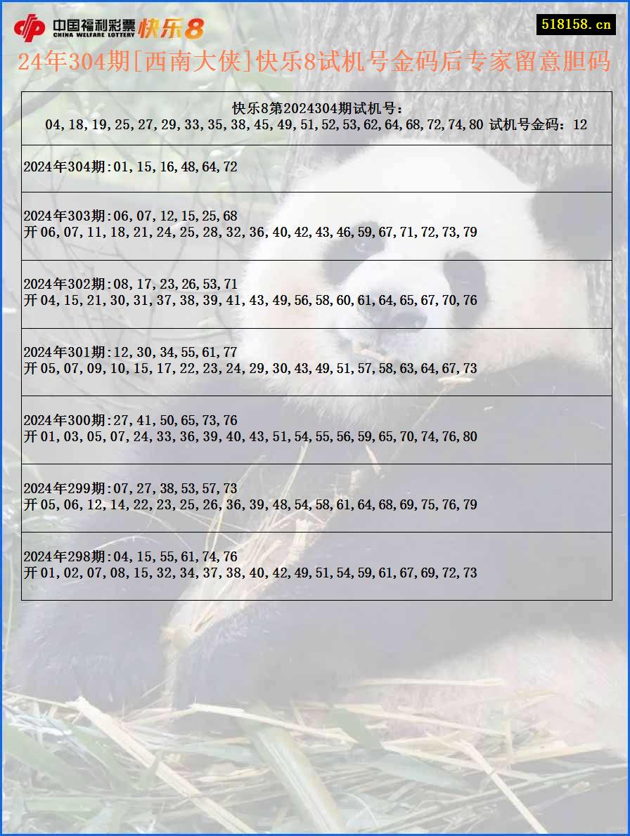 24年304期[西南大侠]快乐8试机号金码后专家留意胆码