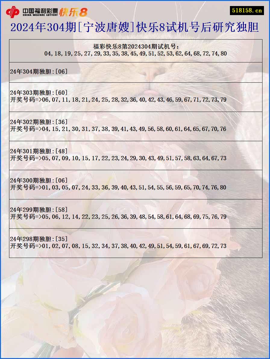 2024年304期[宁波唐嫂]快乐8试机号后研究独胆