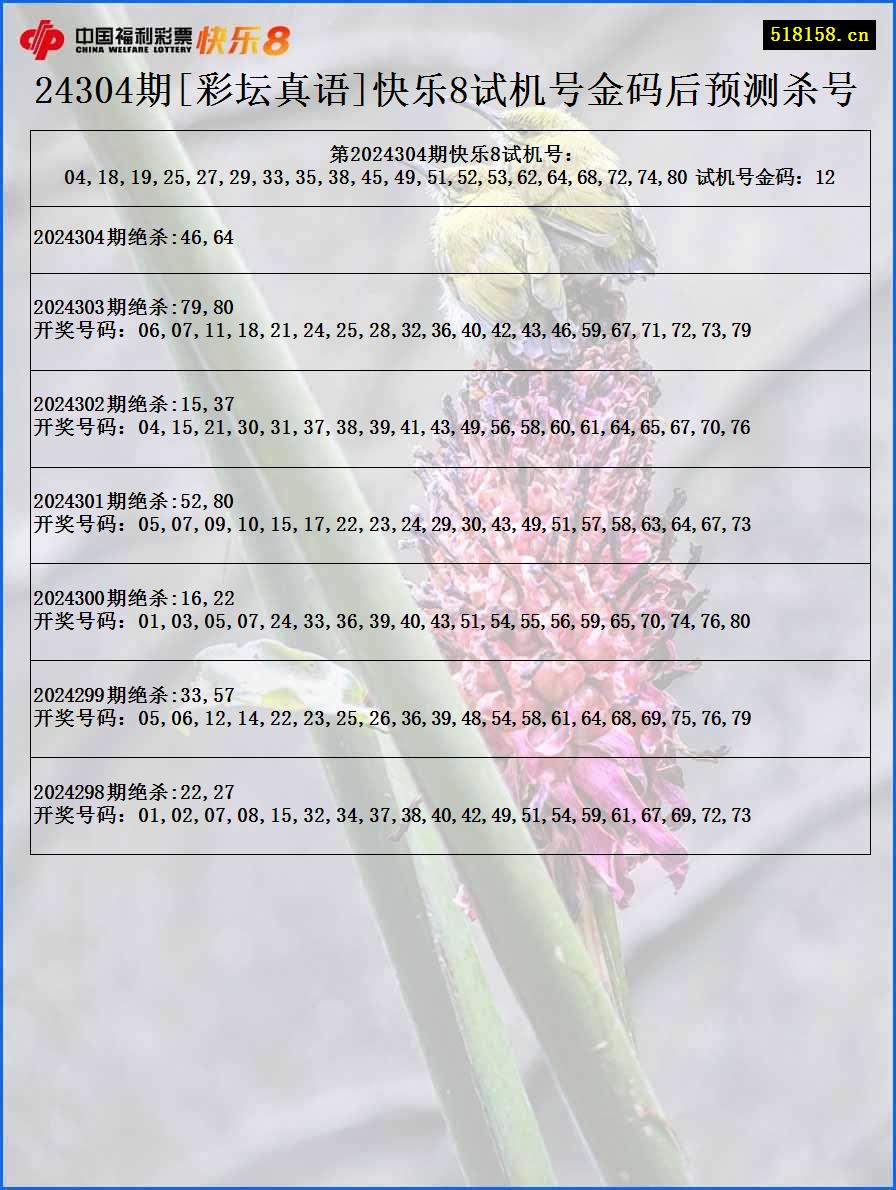 24304期[彩坛真语]快乐8试机号金码后预测杀号