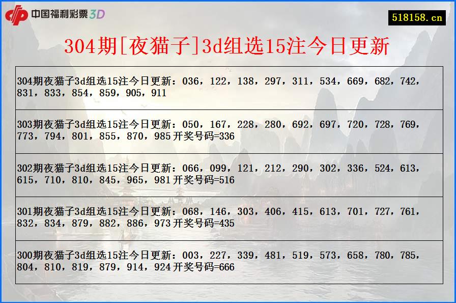 304期[夜猫子]3d组选15注今日更新