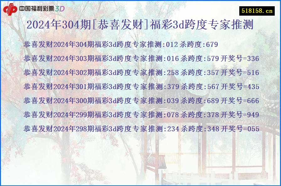 2024年304期[恭喜发财]福彩3d跨度专家推测