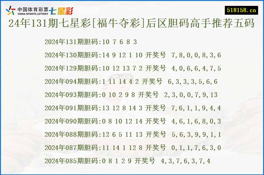 24年131期七星彩[福牛夺彩]后区胆码高手推荐五码