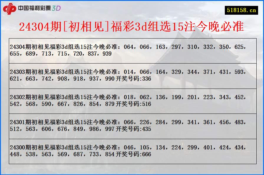 24304期[初相见]福彩3d组选15注今晚必准