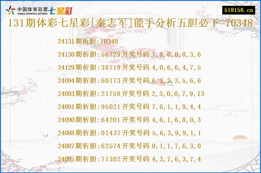 131期体彩七星彩[秦志军]能手分析五胆必下=70348