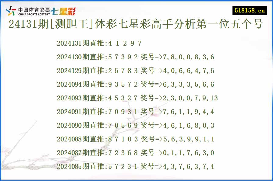 24131期[测胆王]体彩七星彩高手分析第一位五个号