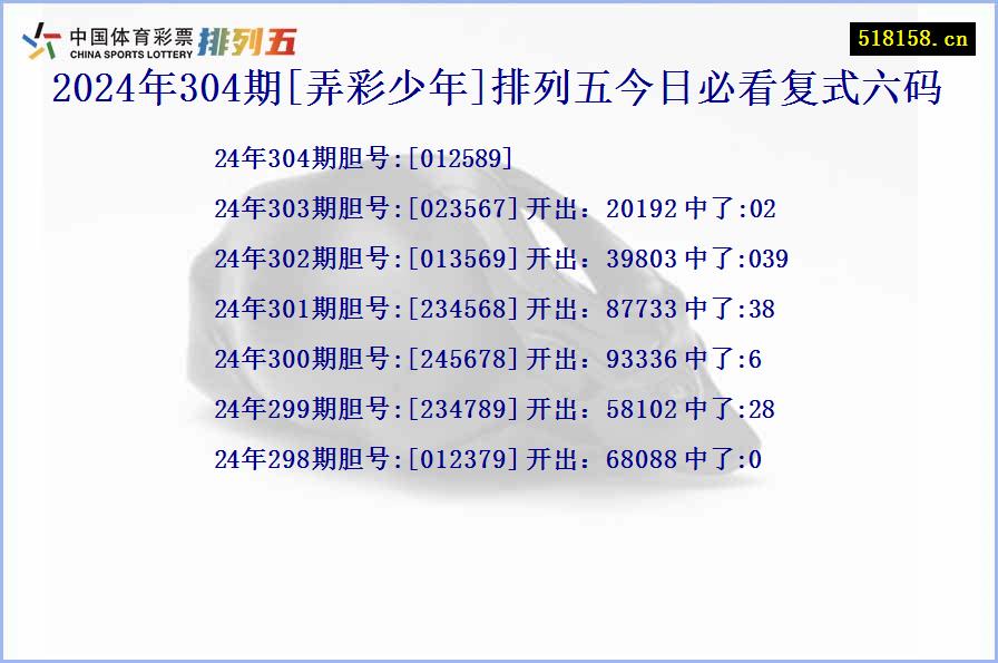 2024年304期[弄彩少年]排列五今日必看复式六码