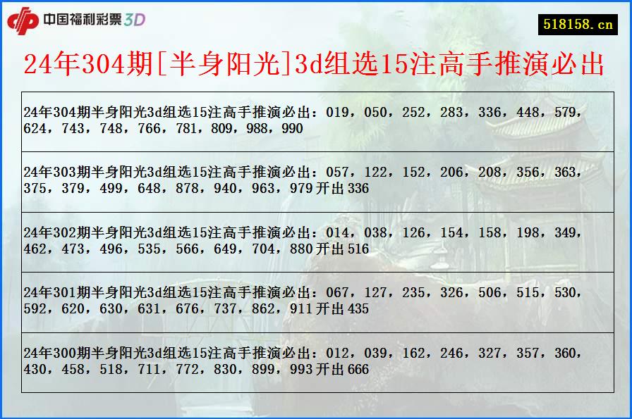 24年304期[半身阳光]3d组选15注高手推演必出