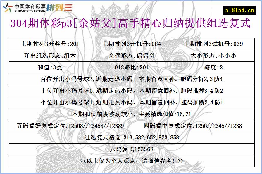 304期体彩p3[余姑父]高手精心归纳提供组选复式