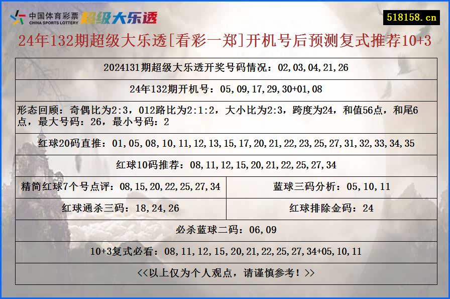 24年132期超级大乐透[看彩一郑]开机号后预测复式推荐10+3