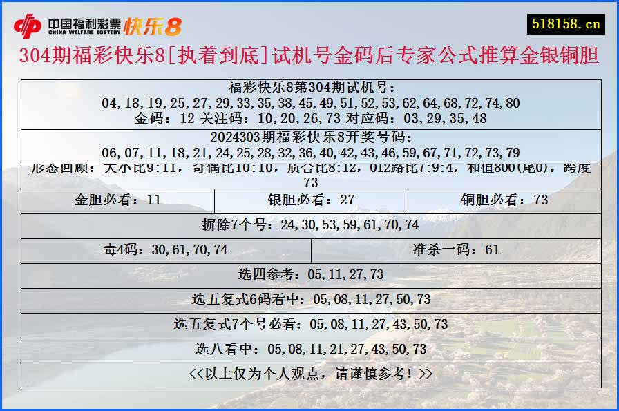 304期福彩快乐8[执着到底]试机号金码后专家公式推算金银铜胆