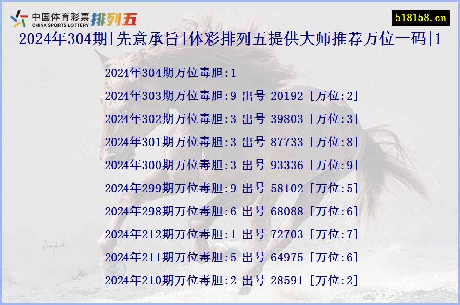 2024年304期[先意承旨]体彩排列五提供大师推荐万位一码|1