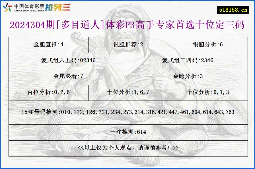 2024304期[多目道人]体彩P3高手专家首选十位定三码