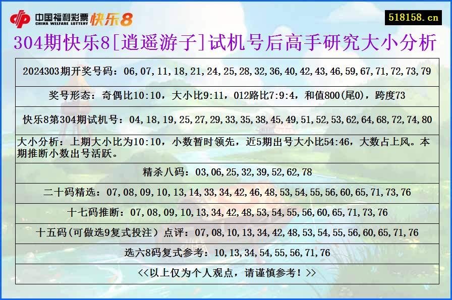 304期快乐8[逍遥游子]试机号后高手研究大小分析