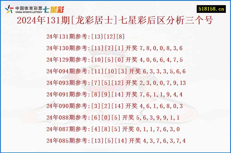 2024年131期[龙彩居士]七星彩后区分析三个号