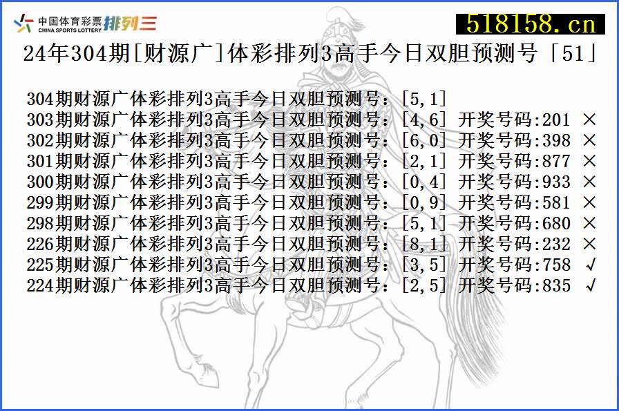 24年304期[财源广]体彩排列3高手今日双胆预测号「51」