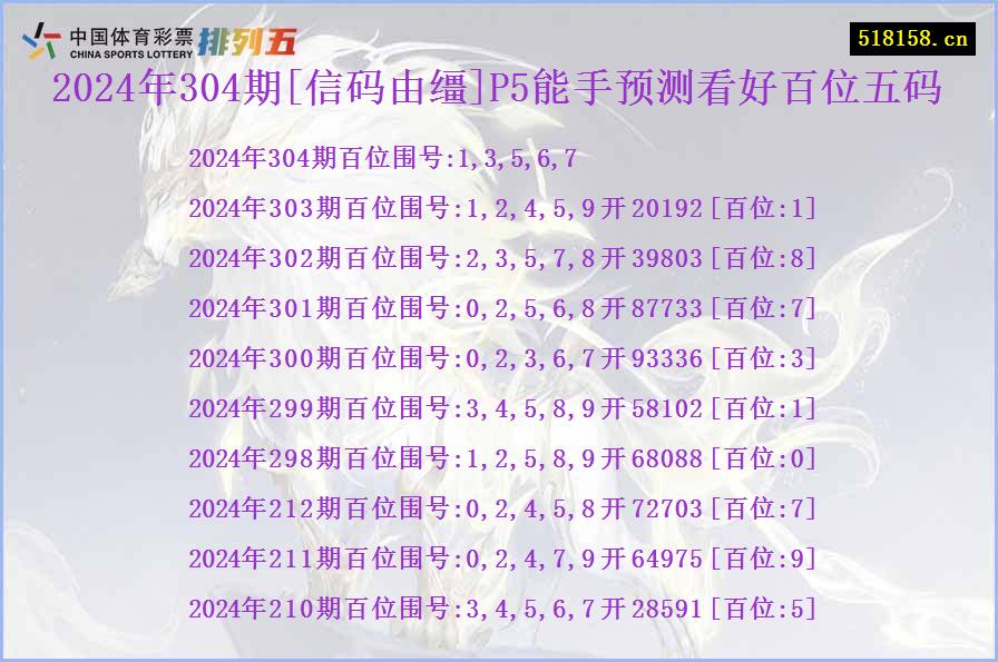 2024年304期[信码由缰]P5能手预测看好百位五码