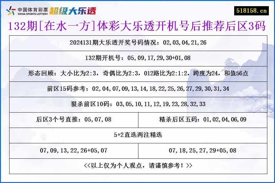 132期[在水一方]体彩大乐透开机号后推荐后区3码