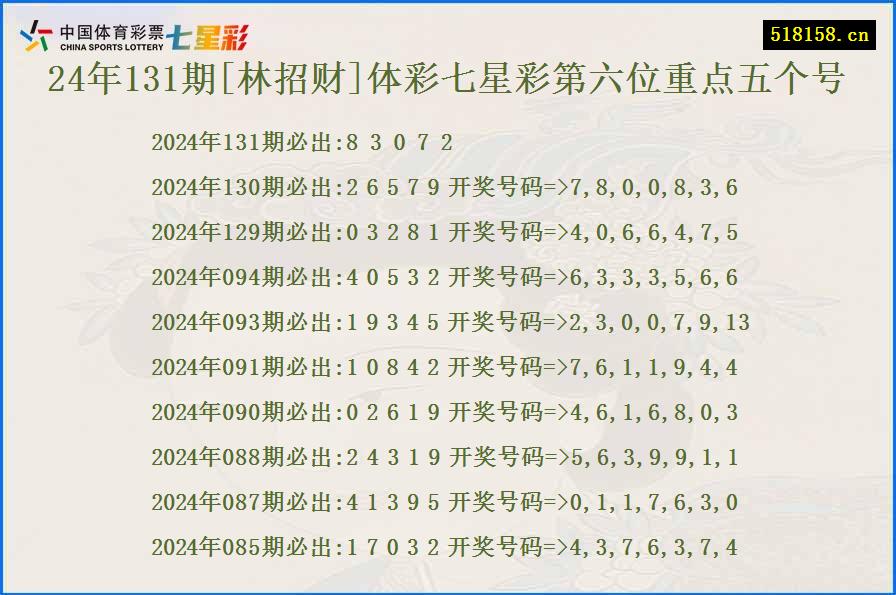 24年131期[林招财]体彩七星彩第六位重点五个号