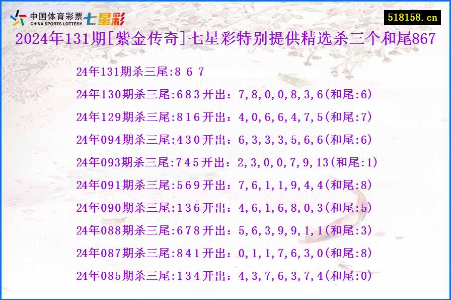 2024年131期[紫金传奇]七星彩特别提供精选杀三个和尾867