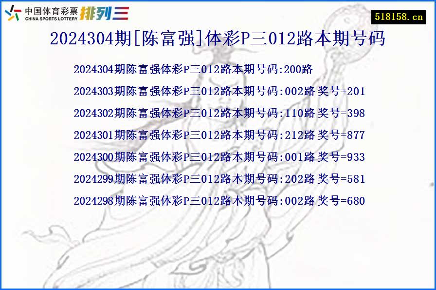 2024304期[陈富强]体彩P三012路本期号码