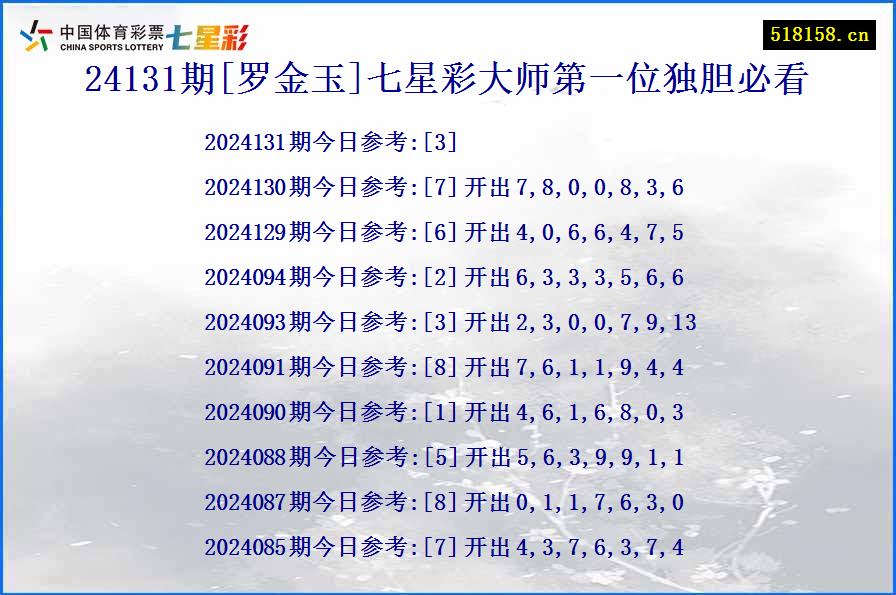 24131期[罗金玉]七星彩大师第一位独胆必看