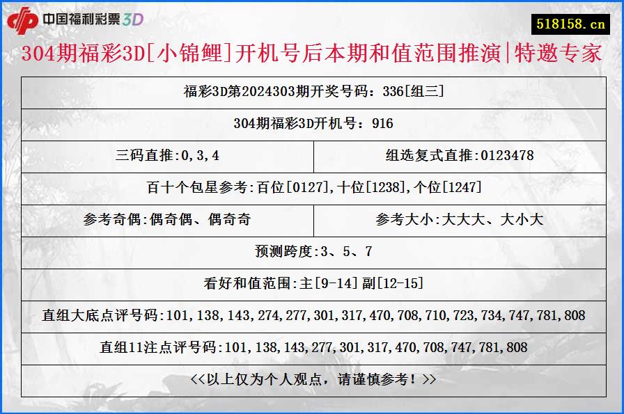 304期福彩3D[小锦鲤]开机号后本期和值范围推演|特邀专家