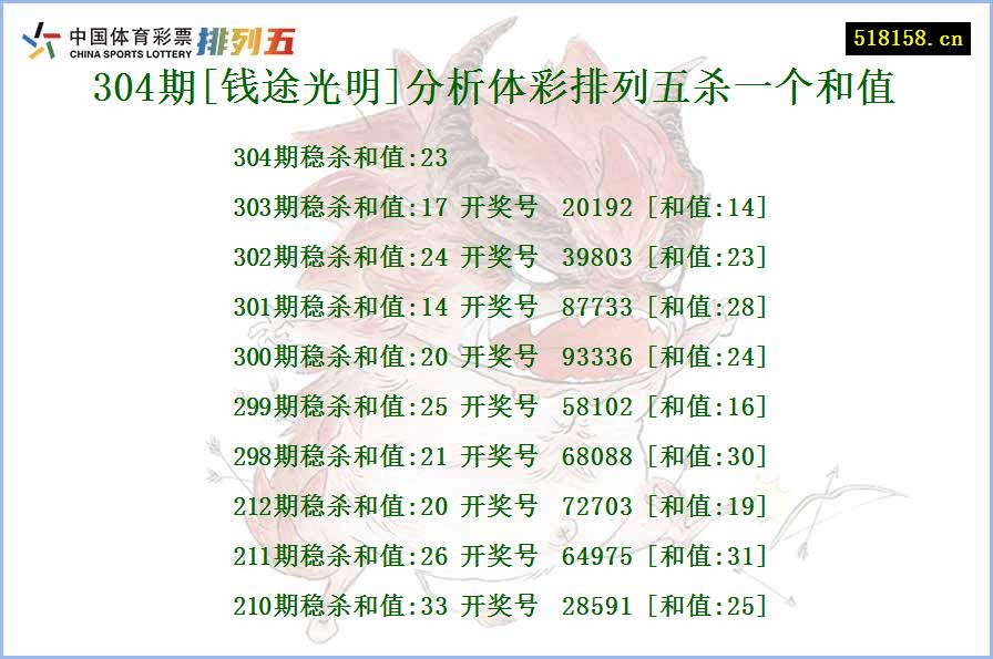 304期[钱途光明]分析体彩排列五杀一个和值