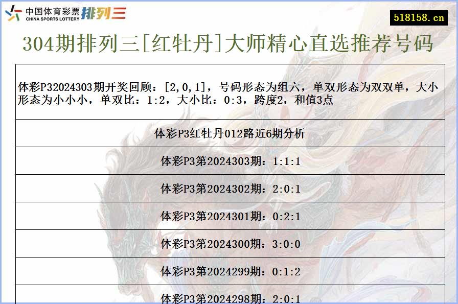 304期排列三[红牡丹]大师精心直选推荐号码