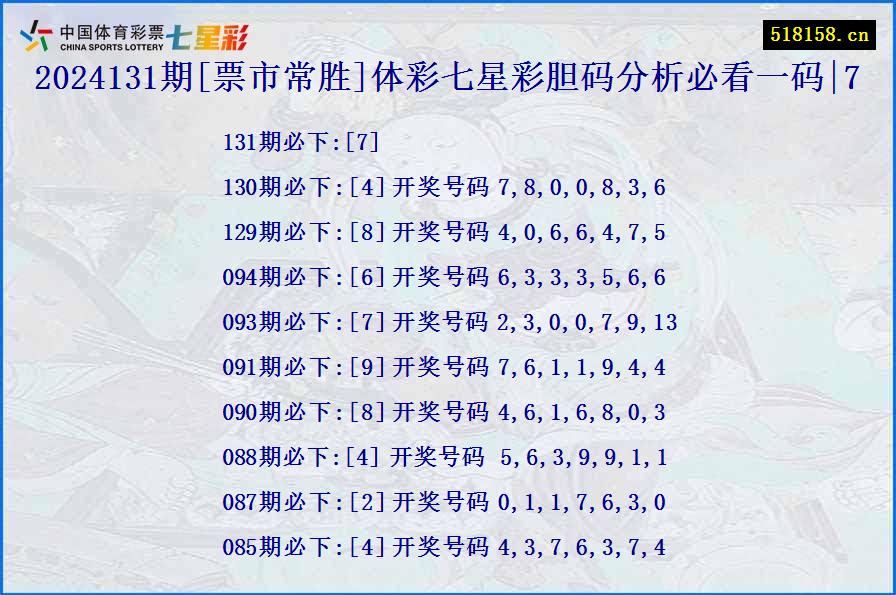 2024131期[票市常胜]体彩七星彩胆码分析必看一码|7