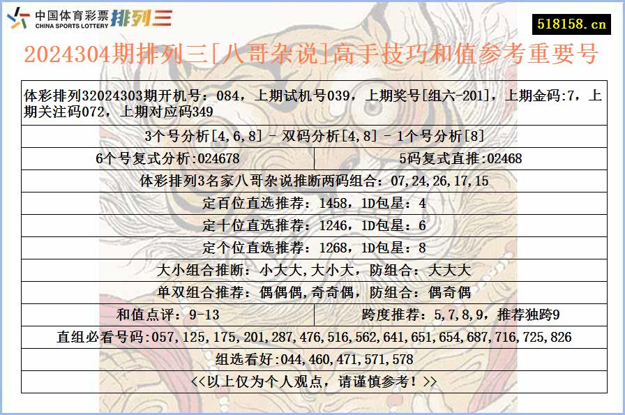 2024304期排列三[八哥杂说]高手技巧和值参考重要号