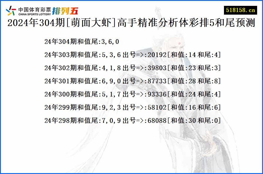 2024年304期[萌面大虾]高手精准分析体彩排5和尾预测