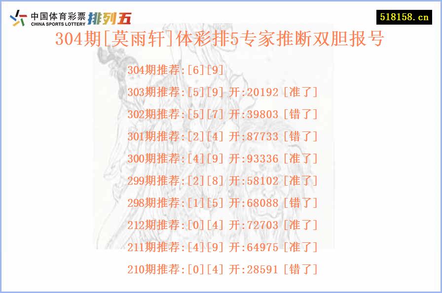 304期[莫雨轩]体彩排5专家推断双胆报号