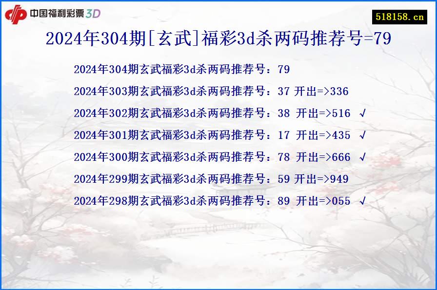 2024年304期[玄武]福彩3d杀两码推荐号=79