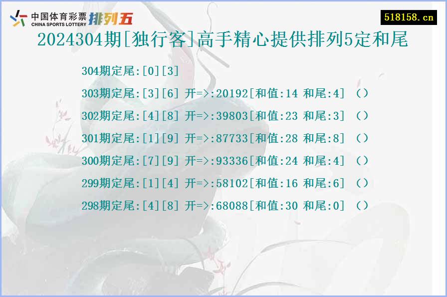 2024304期[独行客]高手精心提供排列5定和尾