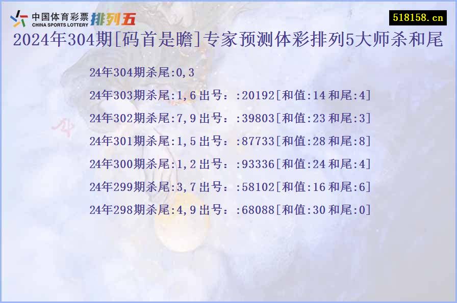 2024年304期[码首是瞻]专家预测体彩排列5大师杀和尾