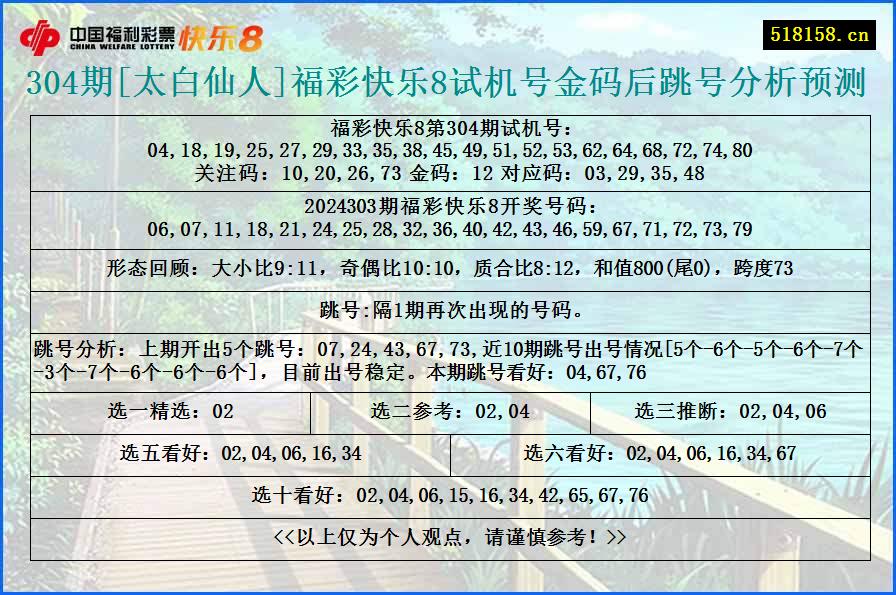 304期[太白仙人]福彩快乐8试机号金码后跳号分析预测