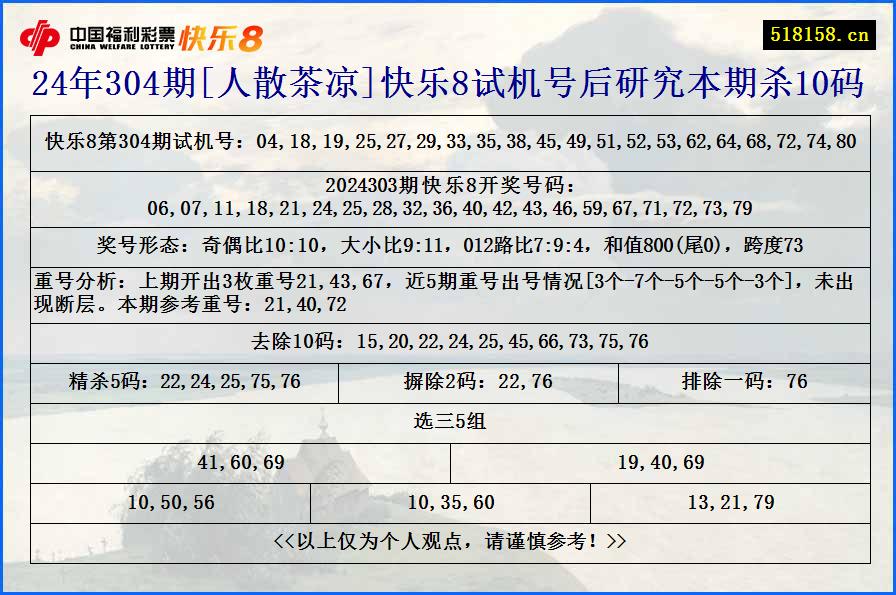 24年304期[人散茶凉]快乐8试机号后研究本期杀10码